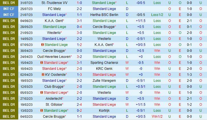 Nhận định Standard Liege vs Union StGilloise 1h45 ngày 58 (VĐQG Bỉ 202324) 2