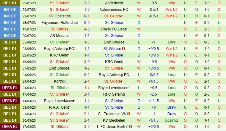 Nhận định Standard Liege vs Union StGilloise 1h45 ngày 58 (VĐQG Bỉ 202324) 3
