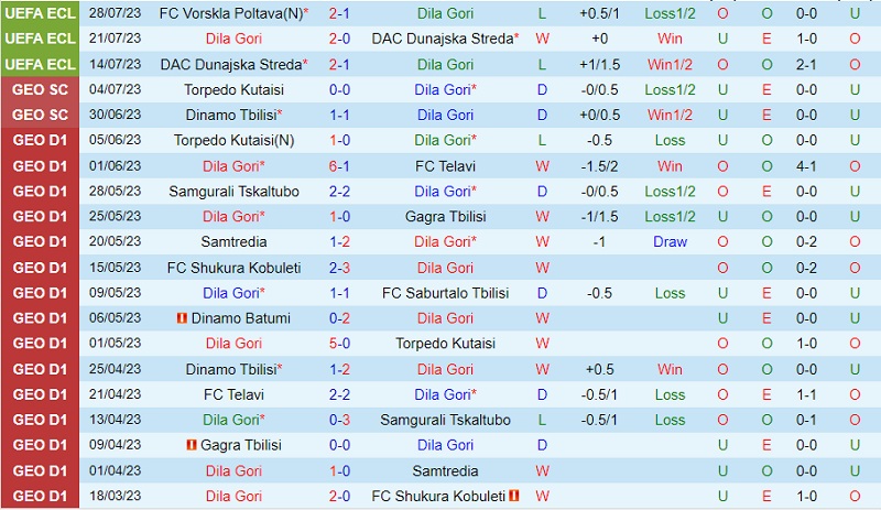 Nhận định Dila Gori vs Vorskla 0h00 ngày 48 (Conference League 2023) 2