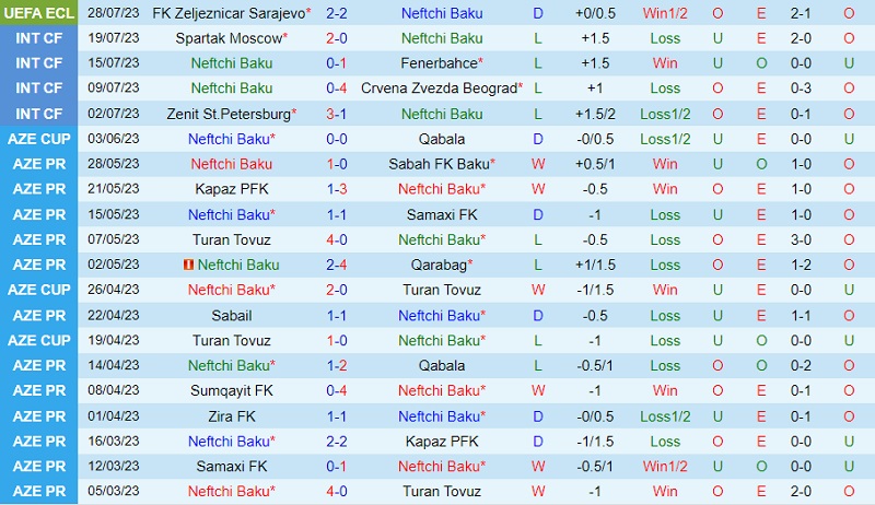 Nhận định Neftchi vs Zeljeznicar 0h00 ngày 48 (Conference League 2023) 2 Nhận định Neftchi vs Zeljeznicar 0h00 ngày 48 (Conference League 2023) 2