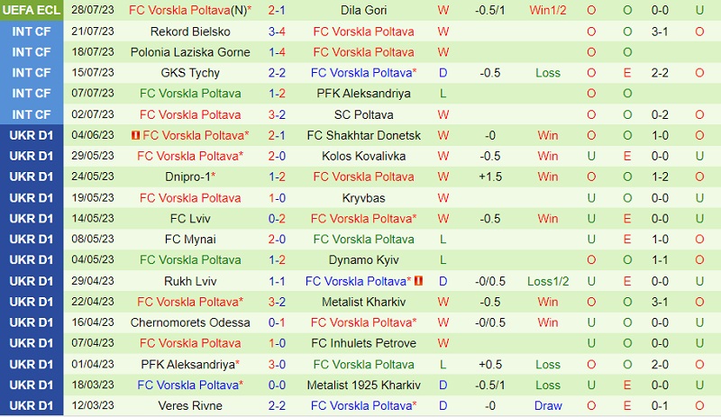 Nhận định Dila Gori vs Vorskla 0h00 ngày 48 (Conference League 2023) 3