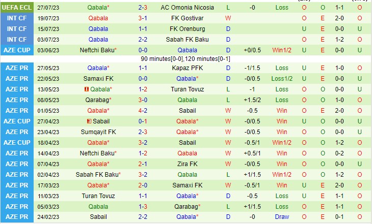 Nhận định Omonia Nicosia vs Gabala 00h00 ngày 48 (UEFA Europa Conference League 2023) 3