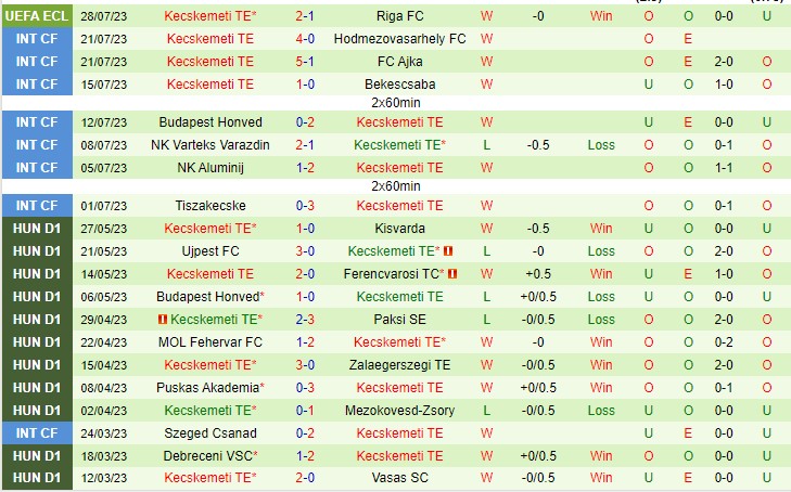 Nhận định Riga FC vs Kecskemeti TE 00h00 ngày 48 (UEFA Europa Conference League 2023) 3
