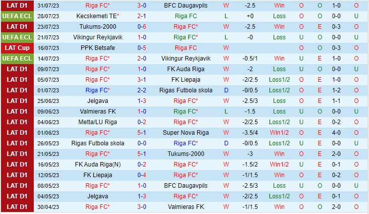 Nhận định Riga FC vs Kecskemeti TE 00h00 ngày 48 (UEFA Europa Conference League 2023) 2