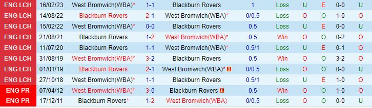 Nhận định Blackburn vs West Brom 21h00 ngày 58 (Hạng Nhất Anh 202324) 1