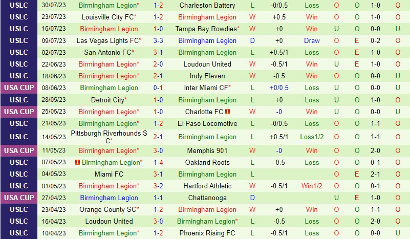 Nhận định Colorado Springs vs Birmingham Legion 8h00 ngày 58 (Hạng Nhất Mỹ) 3