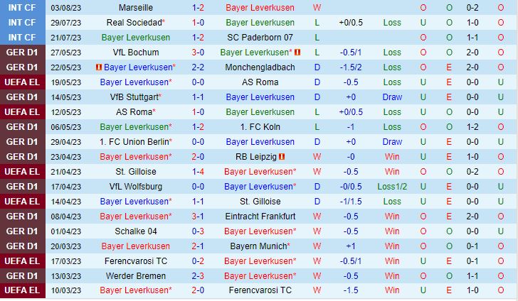 Nhận định Leverkusen vs West Ham 18h30 ngày 58 (Giao Hữu Hè 2023) 1