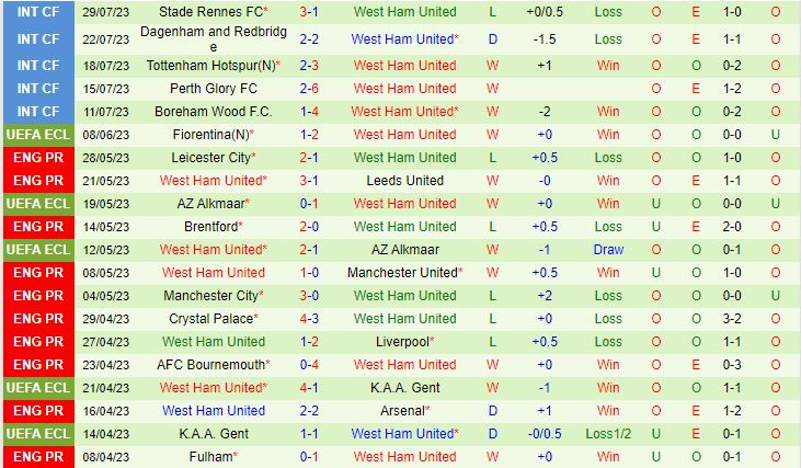 Nhận định Leverkusen vs West Ham 18h30 ngày 58 (Giao Hữu Hè 2023) 2