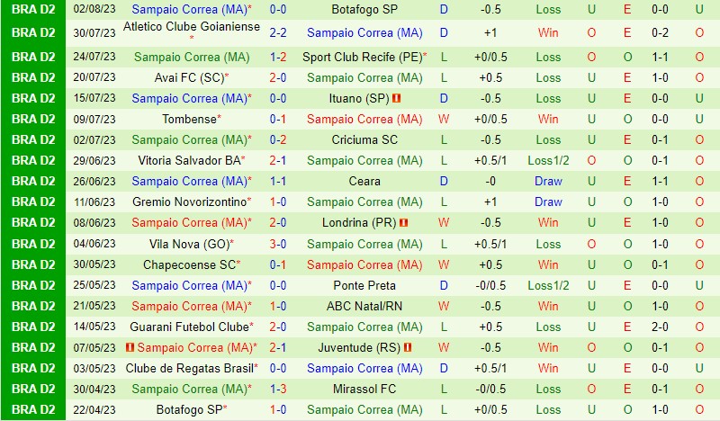 Nhận định Mirassol vs Sampaio 7h30 ngày 58 (Hạng 2 Brazil) 3 Nhận định Mirassol vs Sampaio 7h30 ngày 58 (Hạng 2 Brazil) 3