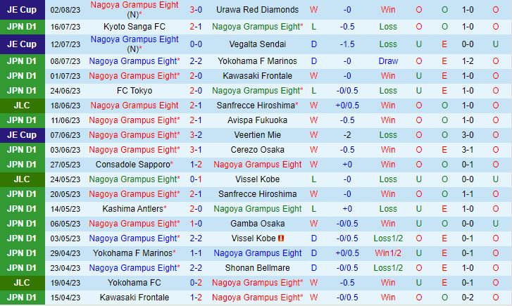 Nhận định Nagoya Grampus Eight vs Albirex Niigata 17h00 ngày 58 (VĐQG Nhật Bản 2023) 2