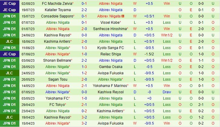 Nhận định Nagoya Grampus Eight vs Albirex Niigata 17h00 ngày 58 (VĐQG Nhật Bản 2023) 3