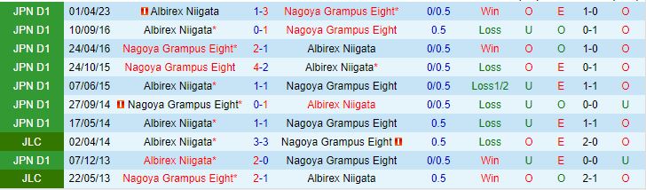 Nhận định Nagoya Grampus Eight vs Albirex Niigata 17h00 ngày 58 (VĐQG Nhật Bản 2023) 1