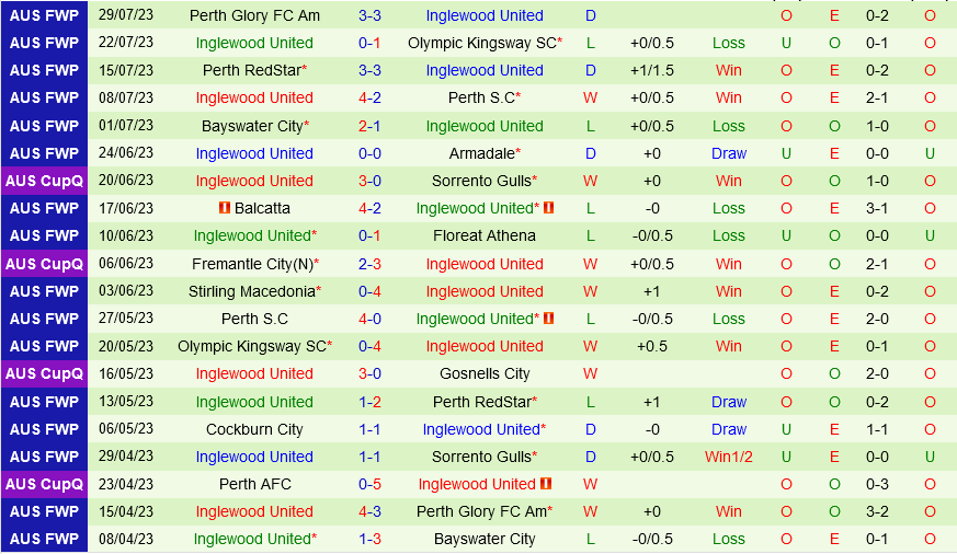 North Eastern MetroStars vs Inglewood
