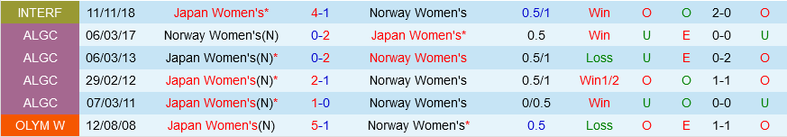 nu Nhat Ban vs nu Na Uy