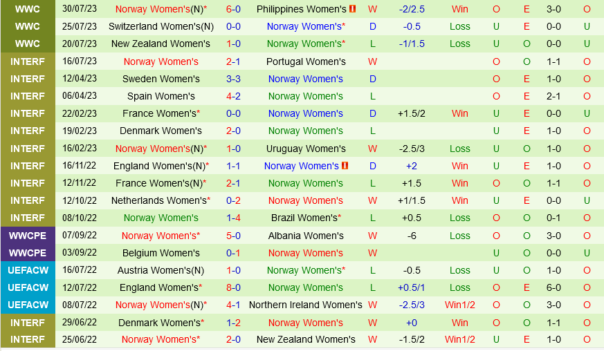 Trực tiếp Nhật Bản vs Na Uy link xem World Cup Nữ 582023 3