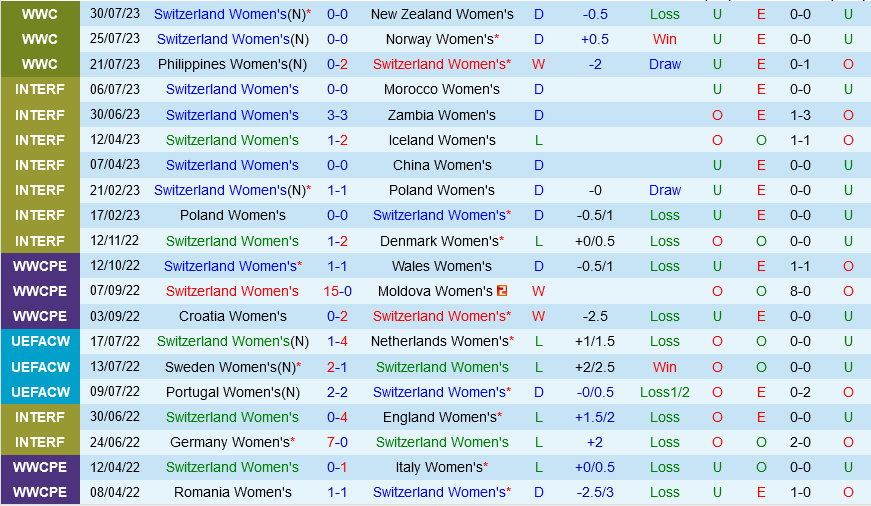 nu Thuy Sy vs nu Tay Ban Nha