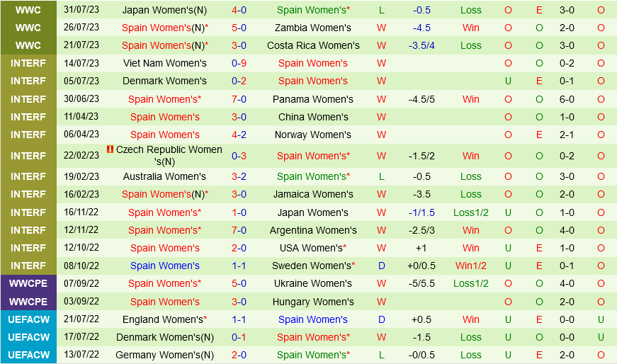 nu Thuy Sy vs nu Tay Ban Nha