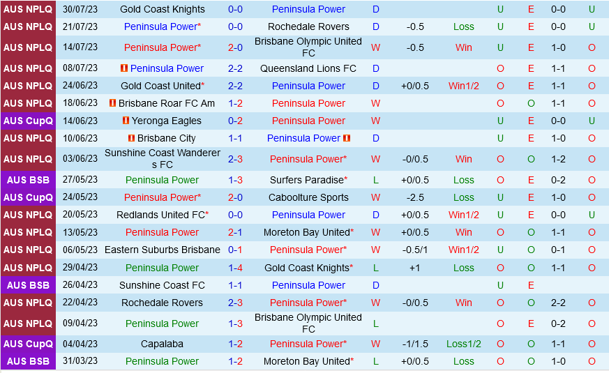 Peninsula Power vs Wellington Phoenix Peninsula Power vs Wellington Phoenix