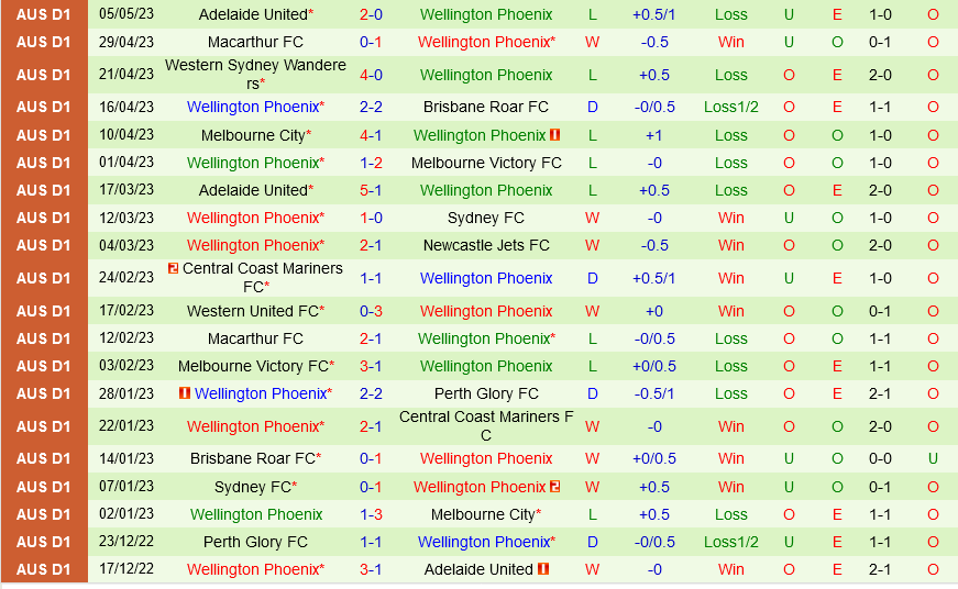 Peninsula Power vs Wellington Phoenix Peninsula Power vs Wellington Phoenix