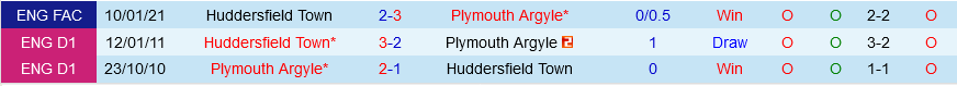 Plymouth vs Huddersfield