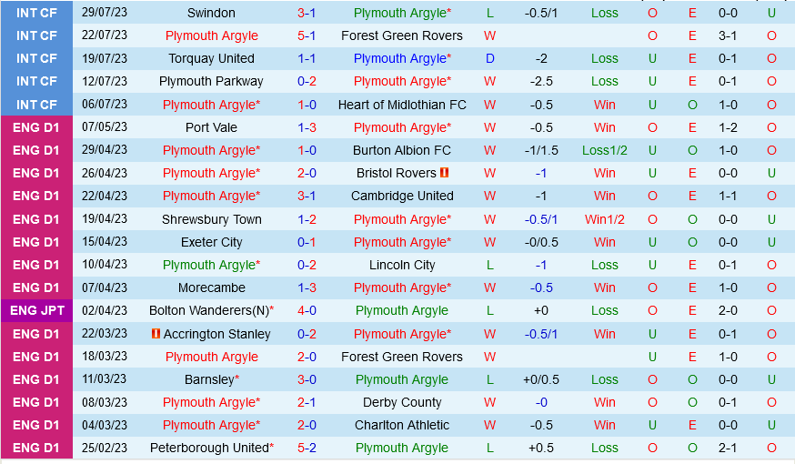 Plymouth vs Huddersfield
