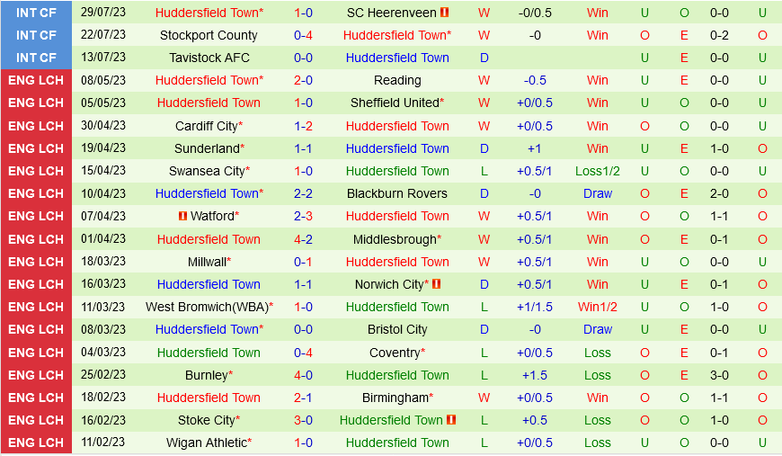 Plymouth vs Huddersfield