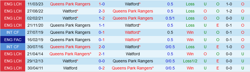 Watford vs QPR