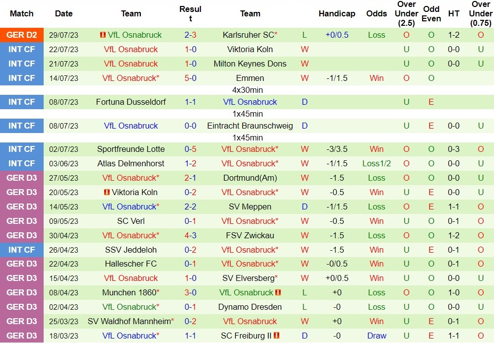 Nhận định - dự đoán Paderborn vs Osnabruck 23h30 ngày 48 (Hạng 2 Đức 202324) 3