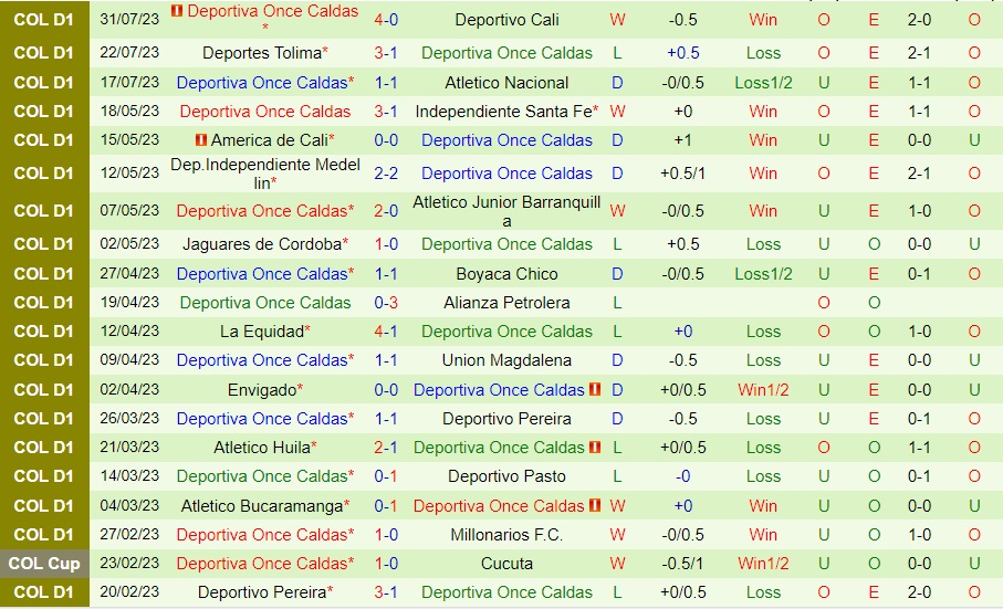 Nhận định bóng đá Rionegro vs Once Caldas 8h30 ngày 58 (VĐQG Colombia 2023) 2 Nhận định bóng đá Rionegro vs Once Caldas 8h30 ngày 58 (VĐQG Colombia 2023) 2