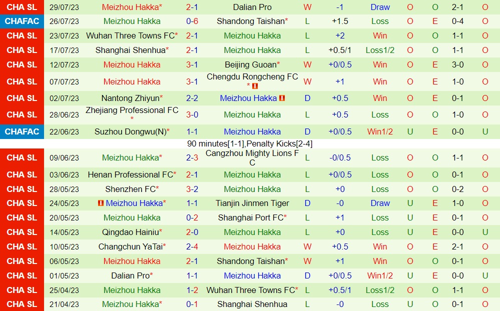 Nhận định Shandong Taishan vs Meizhou Hakka 18h35 ngày 48 (VĐQG Trung Quốc 2023) 2