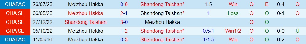 Nhận định Shandong Taishan vs Meizhou Hakka 18h35 ngày 48 (VĐQG Trung Quốc 2023) 3