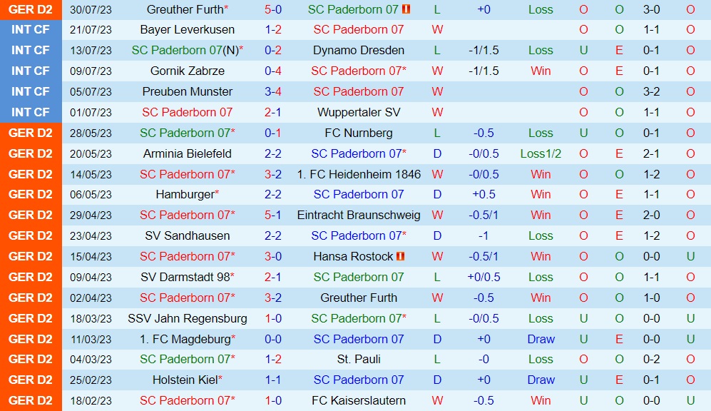 Nhận định - dự đoán Paderborn vs Osnabruck 23h30 ngày 48 (Hạng 2 Đức 202324) 1