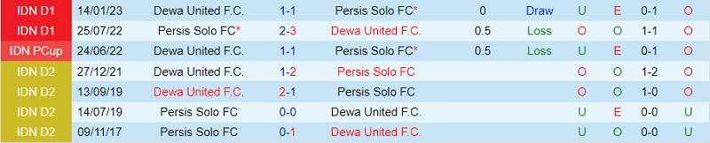 Nhận định Dewa vs Persis Solo 15h00 ngày 48 (VĐ Indonesia 2023) 1 Nhận định Dewa vs Persis Solo 15h00 ngày 48 (VĐ Indonesia 2023) 1