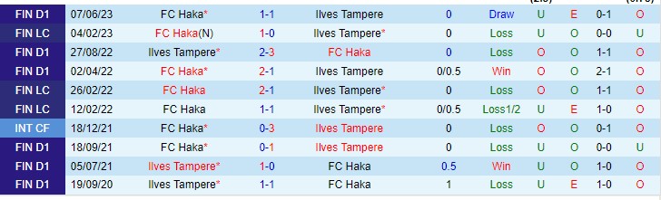 Nhận định Ilves vs Haka 22h00 ngày 48 (VĐQG Phần Lan 2023) 1