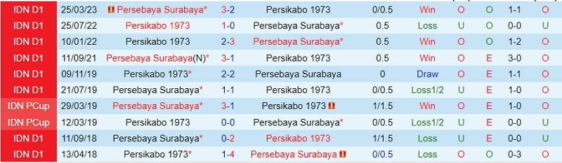 Nhận định Persebaya Surabaya vs Persikabo 15h00 ngày 48 (VĐ Indonesia 2023) 1