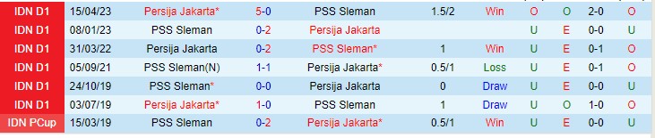 Nhận định PSS Sleman vs Persija Jakarta 19h00 ngày 48 (VĐQG Indonesia 2023) 1