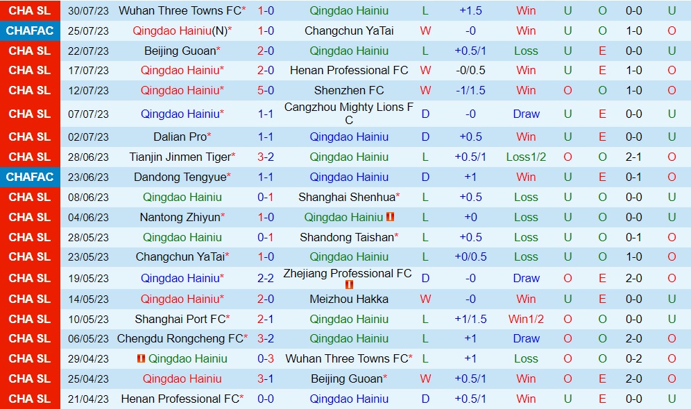 Nhận định Qingdao Hainiu vs Chengdu Rongcheng 18h35 ngày 48 (VĐQG Trung Quốc 2023) 1