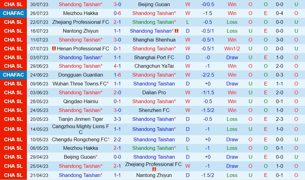 Nhận định Shandong Taishan vs Meizhou Hakka 18h35 ngày 48 (VĐQG Trung Quốc 2023) 1