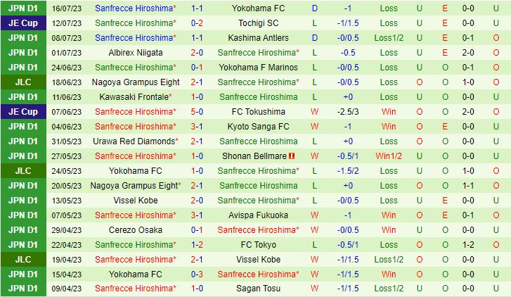 Nhận định Shonan Bellmare vs Sanfrecce Hiroshima 17h00 ngày 58 (VĐQG Nhật Bản 2023) 3