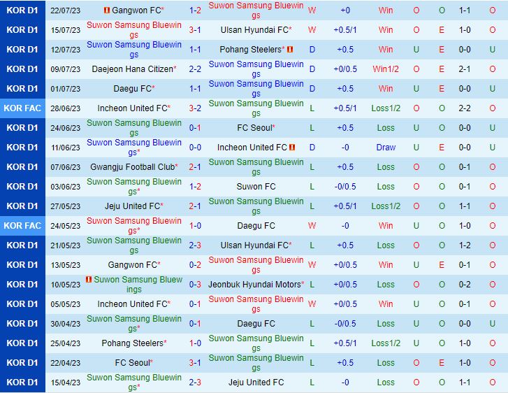 Nhận định Suwon Bluewings vs Suwon FC 17h00 ngày 58 (VĐQG Hàn Quốc 202324) 2