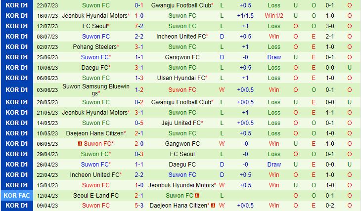 Nhận định Suwon Bluewings vs Suwon FC 17h00 ngày 58 (VĐQG Hàn Quốc 202324) 3