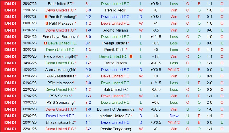 Nhận định Dewa vs Persis Solo 15h00 ngày 48 (VĐ Indonesia 2023) 2 Nhận định Dewa vs Persis Solo 15h00 ngày 48 (VĐ Indonesia 2023) 2