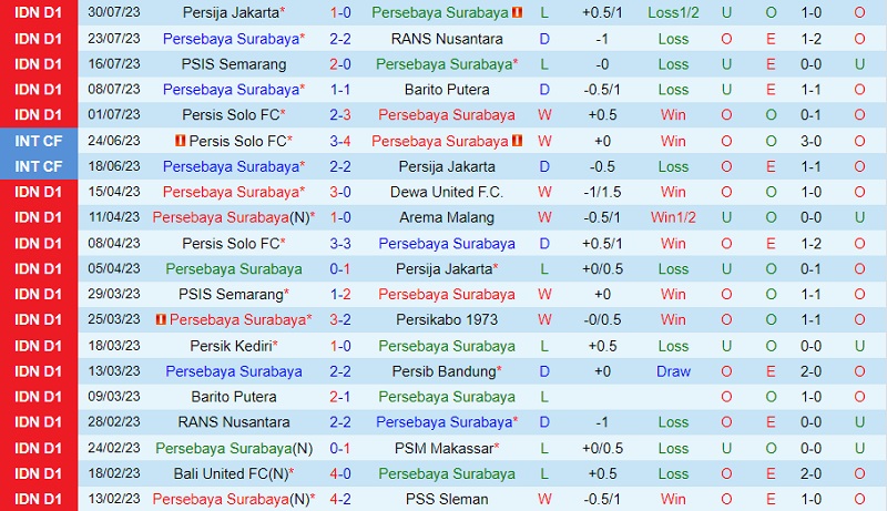 Nhận định Persebaya Surabaya vs Persikabo 15h00 ngày 48 (VĐ Indonesia 2023) 2
