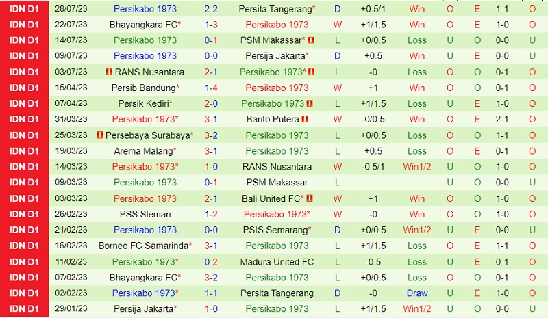 Nhận định Persebaya Surabaya vs Persikabo 15h00 ngày 48 (VĐ Indonesia 2023) 3