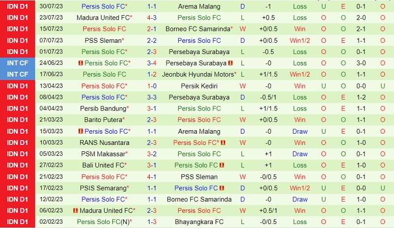 Nhận định Dewa vs Persis Solo 15h00 ngày 48 (VĐ Indonesia 2023) 3 Nhận định Dewa vs Persis Solo 15h00 ngày 48 (VĐ Indonesia 2023) 3