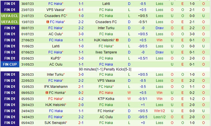 Nhận định Ilves vs Haka 22h00 ngày 48 (VĐQG Phần Lan 2023) 3