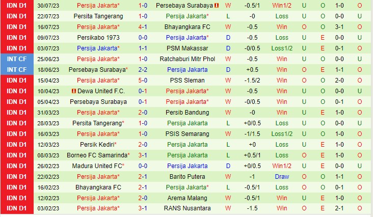 Nhận định PSS Sleman vs Persija Jakarta 19h00 ngày 48 (VĐQG Indonesia 2023) 3