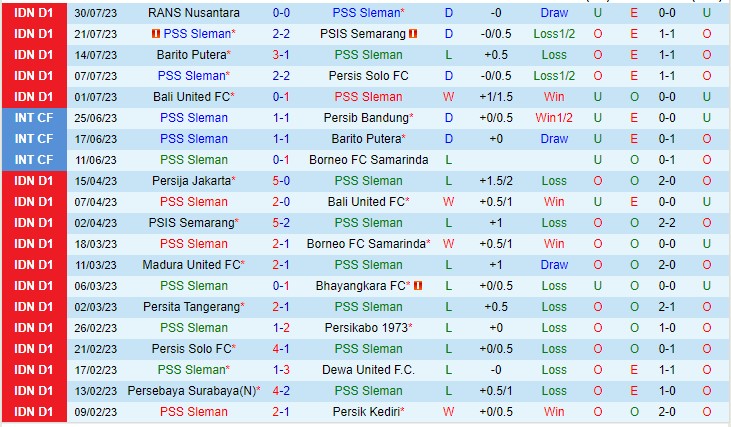 Nhận định PSS Sleman vs Persija Jakarta 19h00 ngày 48 (VĐQG Indonesia 2023) 2