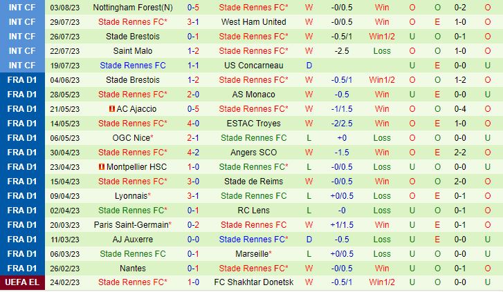 Nhận định Wolverhampton vs Rennes 18h45 ngày 58 (Giao Hữu Hè 2023) 2