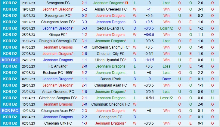 Nhận định Jeonnam Dragons vs Bucheon 17h00 ngày 0508 (Hạng 2 Hàn Quốc 2023) 2